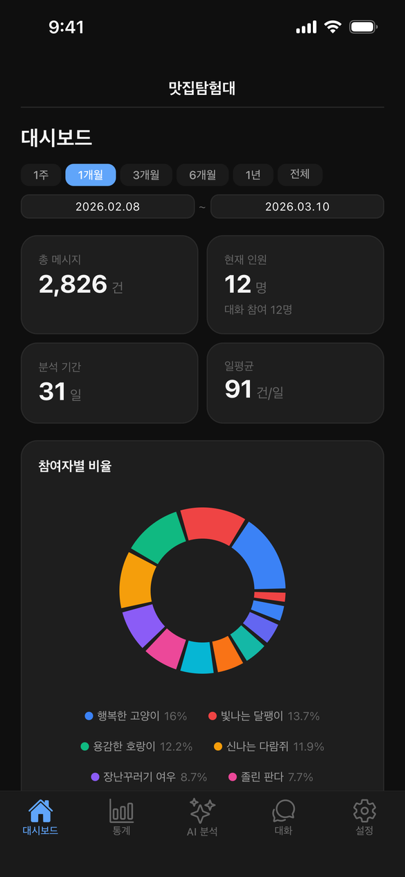 어바웃톡 대시보드
