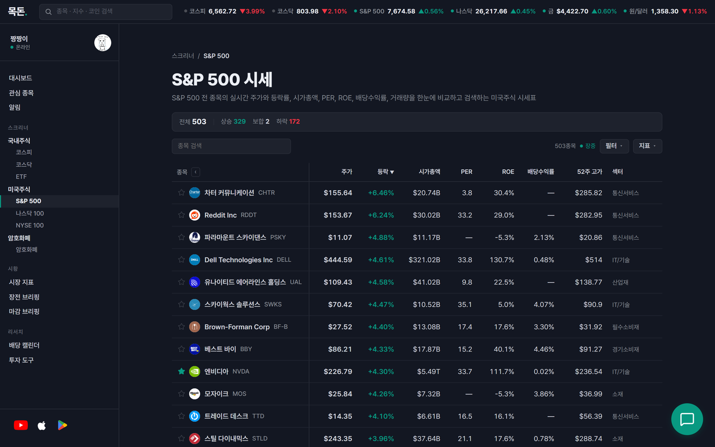 목돈 S&P 500 스크리너